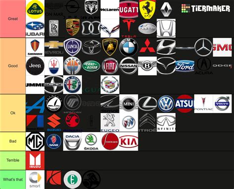 car tier|car brand tier list maker.